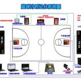 篮球馆比赛系统方案