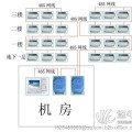 多用戶聯(lián)網(wǎng)集中式抄表