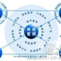 成都全網(wǎng)絡營銷，成都全網(wǎng)絡推廣，成都全網(wǎng)營銷來成都越暢科技