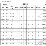 IP5209小米罗马仕开关充足3A、同步放2.5A高端移动电源，升邦科技