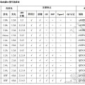 IP5318英集芯快充移動(dòng)電源解決方案，升邦科技