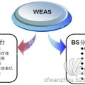WEAS能源监测分析系统