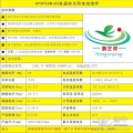 新疆5W單晶硅太陽能電池板組件