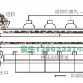 污泥低溫除濕干化機