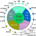 小型機房空調