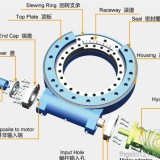 圍欄型回轉(zhuǎn)減速機(jī)