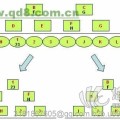 直銷商城聯(lián)盟軟件開發(fā)