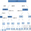 數(shù)字貨虛擬幣交易平臺