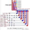 股权拆分直销系统开发