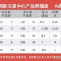 東亞云招商代理