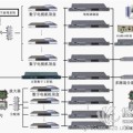 有線電視調(diào)制器