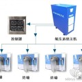 海思沃德高原制氧機(jī)