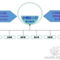 上海进口粉底毒理学