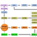 機械行業(yè)erp