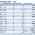 2018商品期权代理