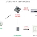 办公室红外空调节能自动控制器