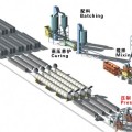 加氣混凝土設(shè)備