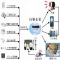 安徽周界报警系统哪家好，安徽周界报警系统价格【首选网迅】