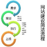 網(wǎng)站建設(shè)