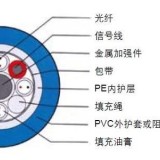 礦用阻燃光纜MGTSV特價