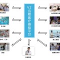 北京威速科技V2远程医疗基础平台
