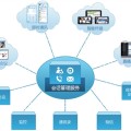 网络视频会议系统具体指什么？