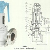 全封閉帶扳手全啟式安全閥