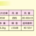 空气净化器206