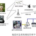 地震单兵应急现场语音视频传输方案