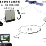 应急现场3G+卫星视频传输系统