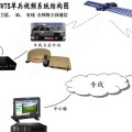 应急通讯车卫星视频传输系统