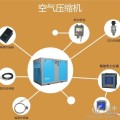 四川煤矿机电产品首选空压机在线监