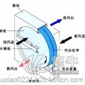 供應(yīng)轉(zhuǎn)輪式熱交換器