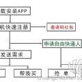 同城快遞4小時(shí)到達(dá)丨跨城跨省12