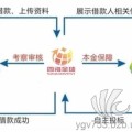 投資理財(cái)  金融理財(cái)