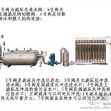 地下水河水过滤净化器