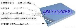 氟碳保温装饰一体板 多功能装饰板