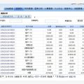 德米萨P系列CRM集