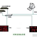 NTP子鐘,GPS子母鐘系統(tǒng)