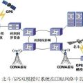 北斗时钟服务器,北斗卫星时钟同步