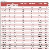 ZK直線振動篩生產(chǎn)廠家-新泰金鼎機(jī)械