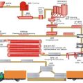 年產(chǎn)10萬立方加氣混凝土生產(chǎn)線