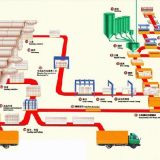年產(chǎn)15萬(wàn)立方加氣混凝土生產(chǎn)線(xiàn)