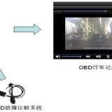 OBD行车记录仪方案