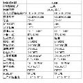 p10單元板供應(yīng)商，p10全彩單元板價(jià)格