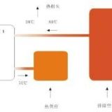 昆山、苏州、上海空压机节能改造服务