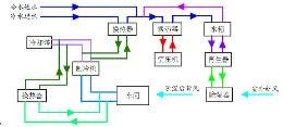 苏州、上海、昆山工厂除湿节能改造