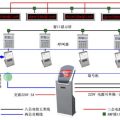 排对取号机