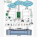 许昌程控电话交换机