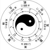 預(yù)測(cè)考學(xué)